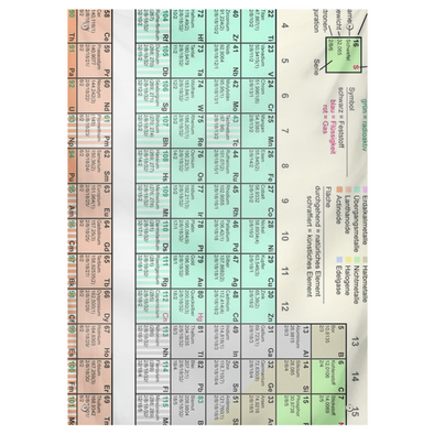 Renerded Periodic Table Tapestries