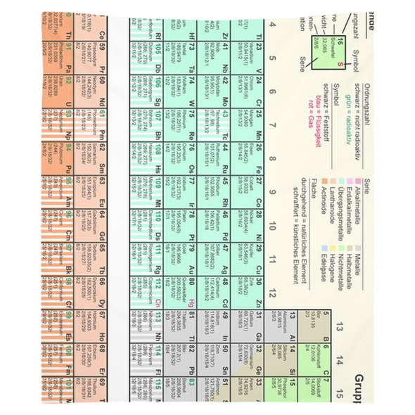 Renerded Periodic Table Tapestries