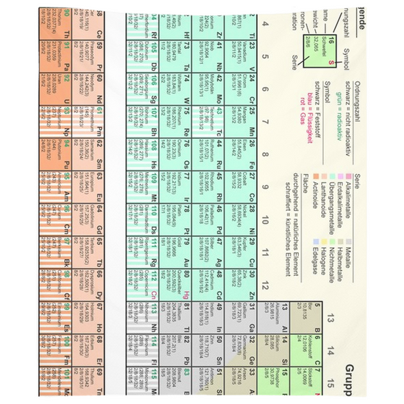 Renerded Periodic Table Tapestries