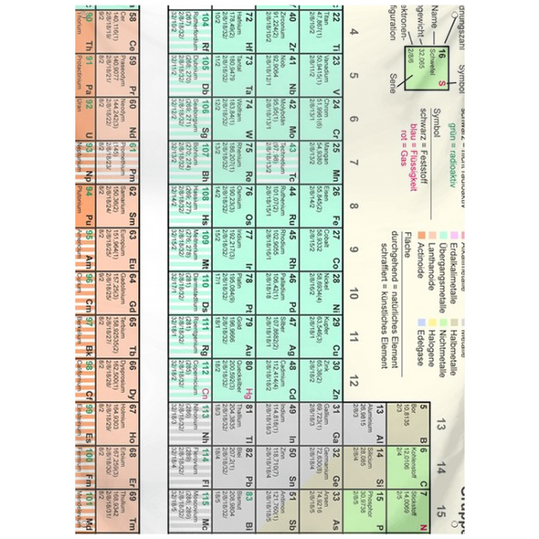 Renerded Periodic Table Tapestries