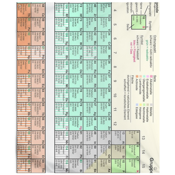 Renerded Periodic Table Tapestries