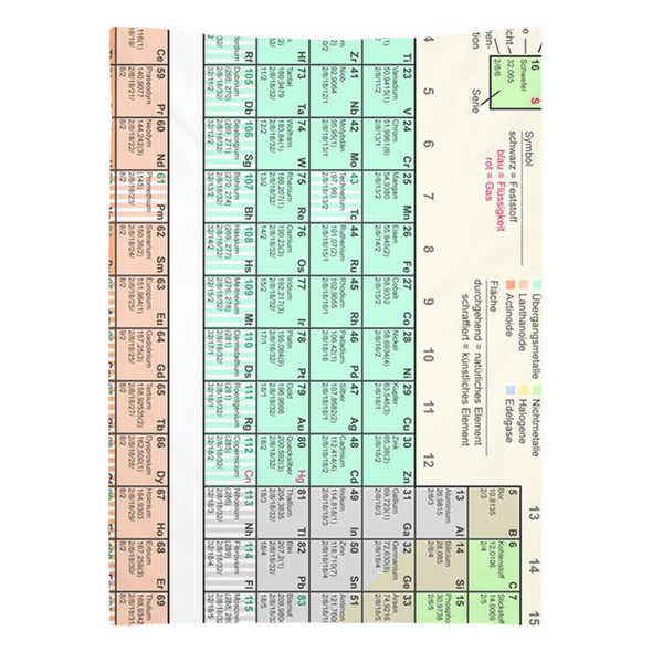 Renerded Periodic Table Tapestries