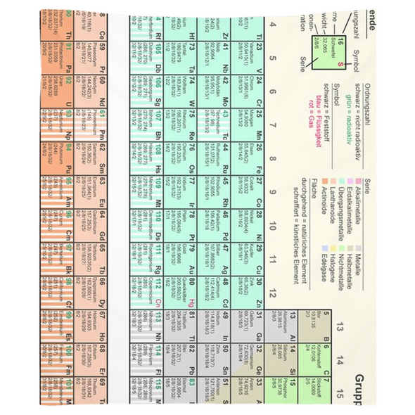 Renerded Periodic Table Tapestries