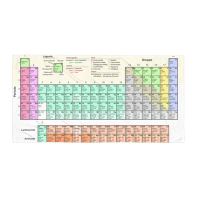 Renerded Periodic Table Bath Towel